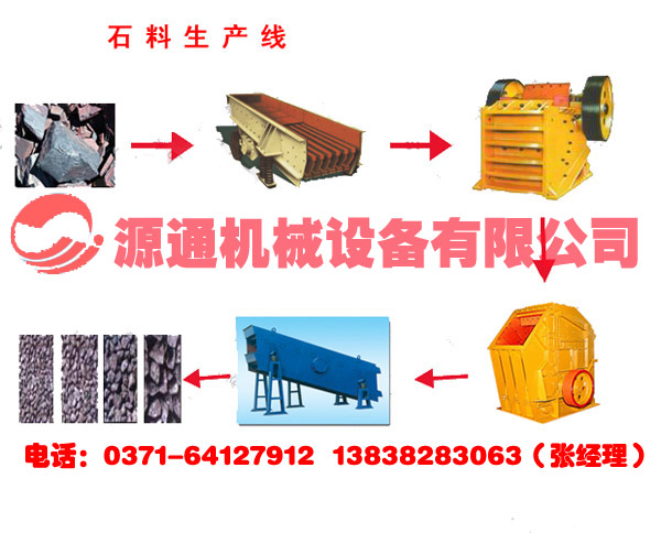 骨料生產線
